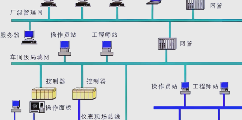 自动化系统集成商如何成为行业佼佼者？
