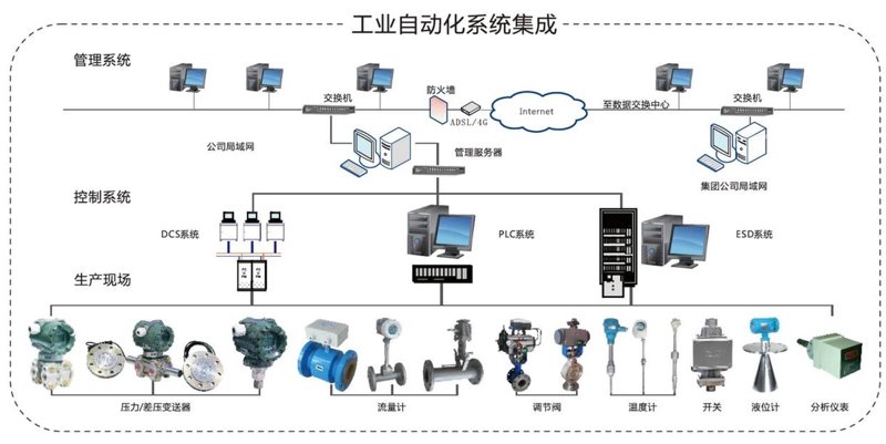 自动化系统集成：未来职业发展的广阔天地